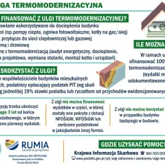 Ulga termomodernizacyjna: co można finansować, kto skorzysta, ile zyskać i gdzie szukać pomocy. Informacje dla forumowiczów.