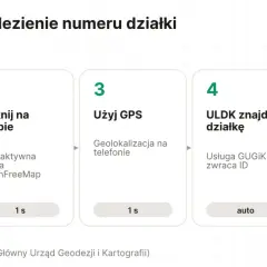 5 sposobów na znalezienie numeru działki: wpisz adres, kliknij na mapę, użyj GPS, ULDK znajduje działkę, karta identyfikacyjna.