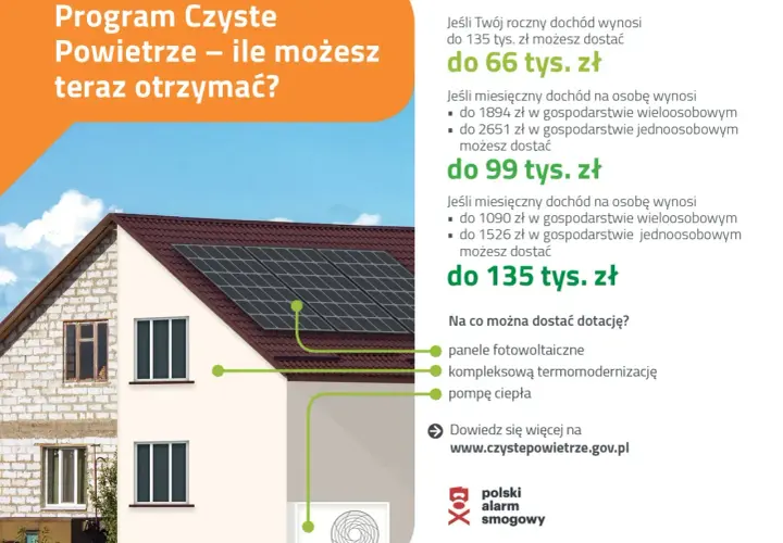 Dofinansowanie na ocieplenie domu z programu Czyste Powietrze. Sprawdź, ile możesz otrzymać na panele fotowoltaiczne, termomodernizację i pompę ciepła.