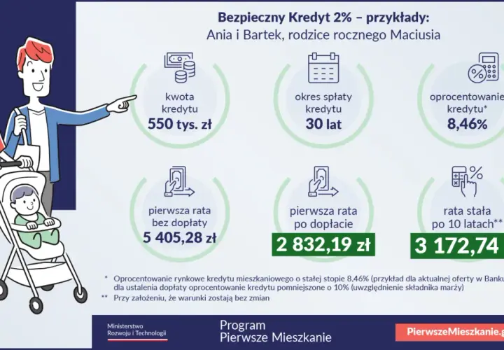 Rodzina z wózkiem analizuje Bezpieczny Kredyt 2%. Kwota 550 tys. zł, spłata 30 lat, oprocentowanie 8,46%.