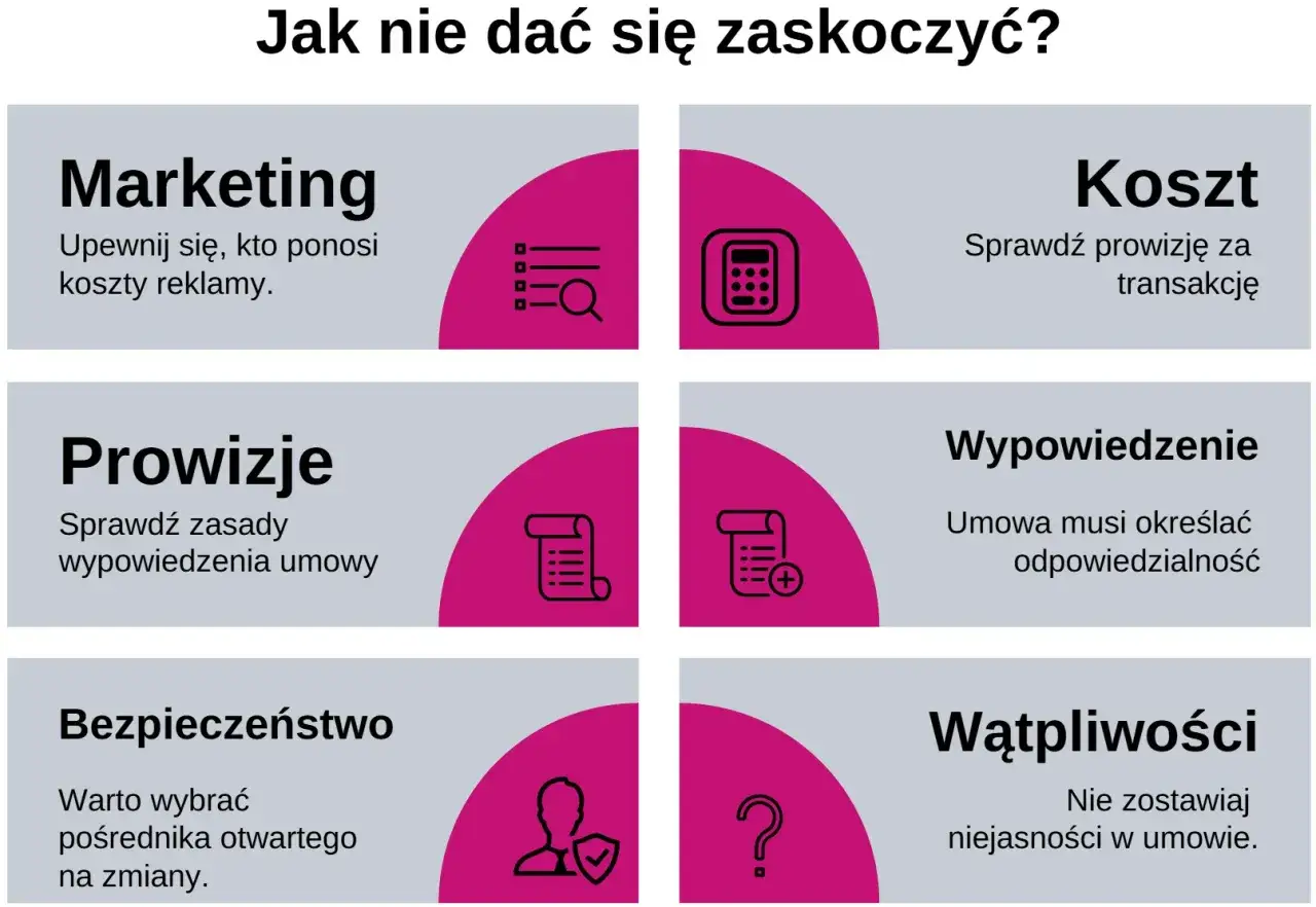 Jak nie dać się zaskoczyć? Sprawdź prowizję za transakcję, koszty reklamy i zasady wypowiedzenia umowy, by uniknąć niejasności. Maksymalna prowizja pośrednika nieruchomości.