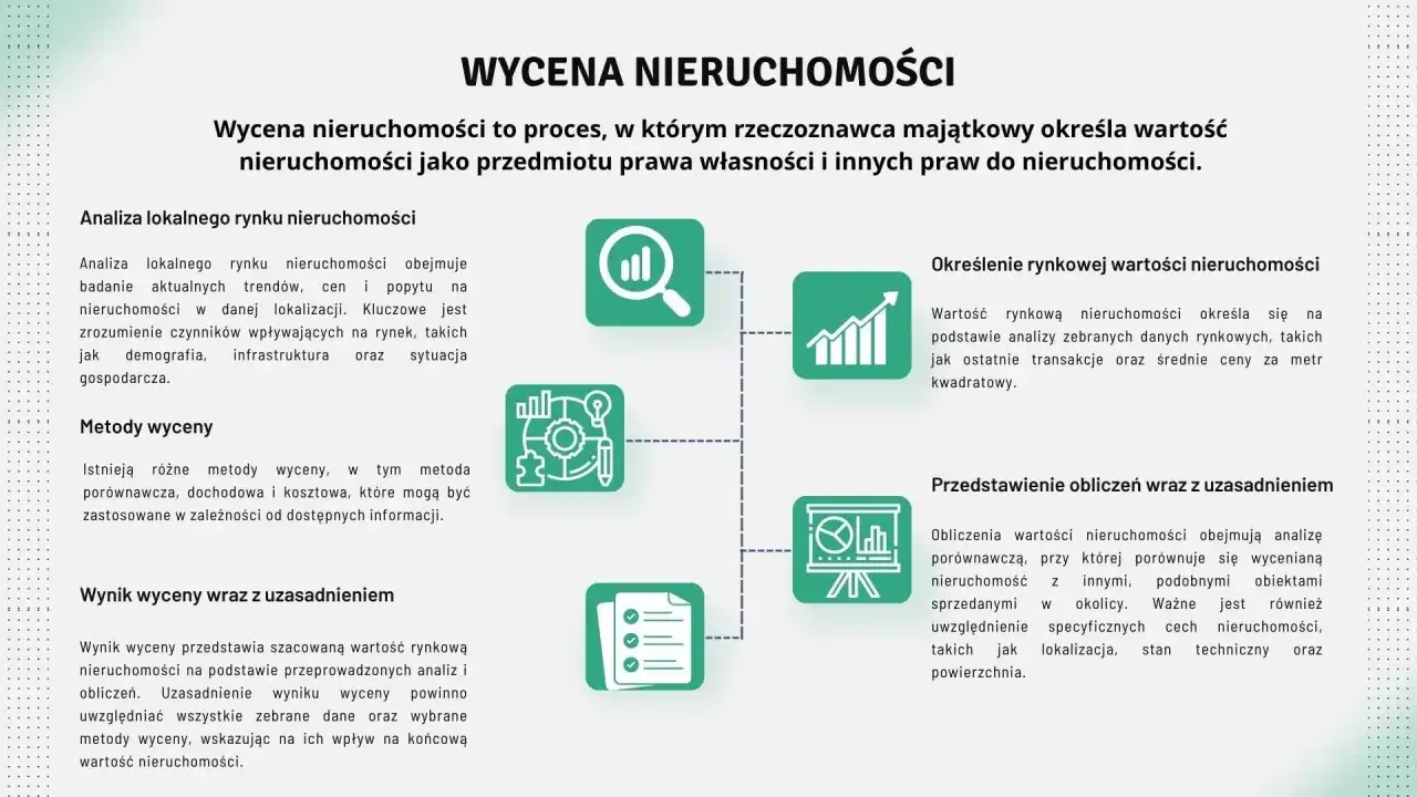Proces wyceny nieruchomości: analiza rynku, metody, obliczenia i uzasadnienie. Dowiedz się, ile kosztuje wycena nieruchomości i co wpływa na jej wartość.